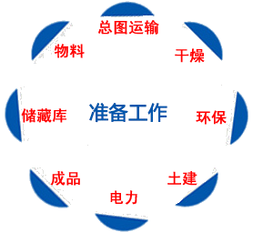礦山設(shè)計準(zhǔn)備工作