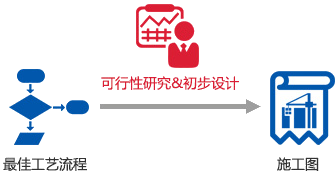 礦山設(shè)計示意圖